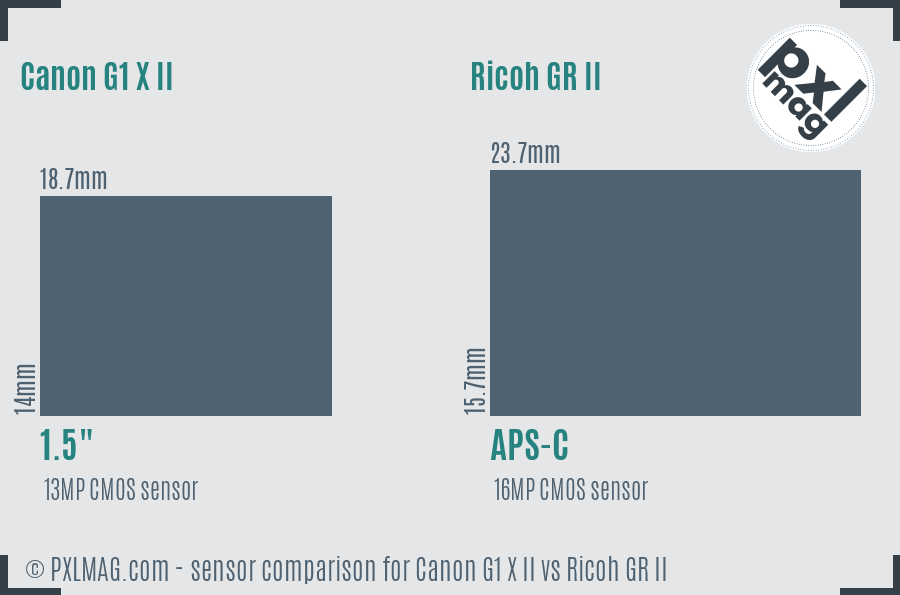 Canon G1 X II vs Ricoh GR II sensor size comparison