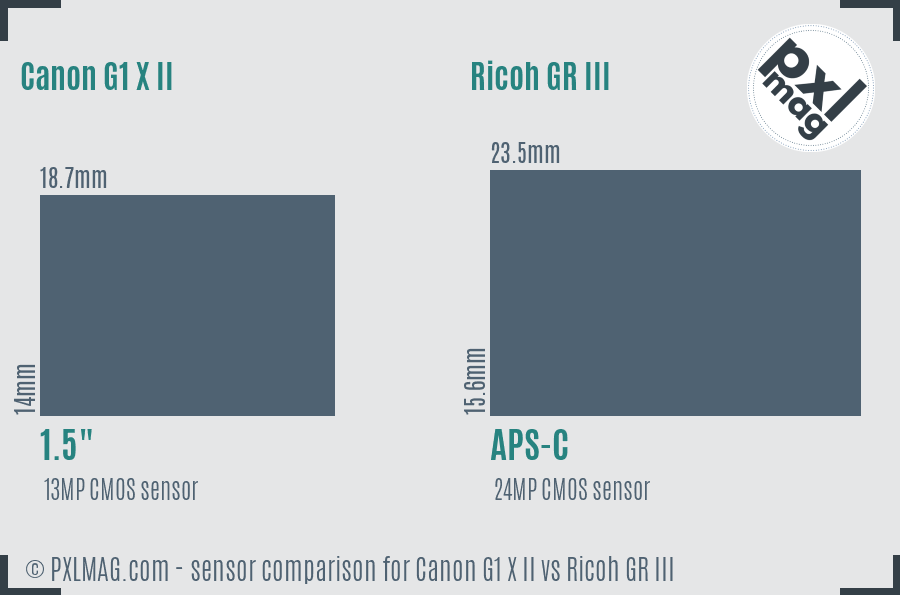 Canon G1 X II vs Ricoh GR III sensor size comparison