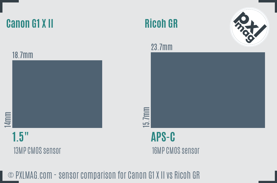 Canon G1 X II vs Ricoh GR sensor size comparison