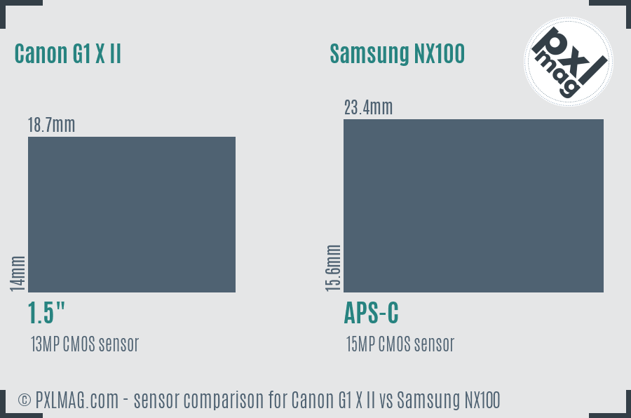 Canon G1 X II vs Samsung NX100 sensor size comparison Canon G1 X II vs Samsung NX100 sensor size comparison