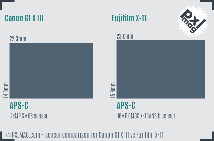 Canon G1 X III vs Fujifilm X-T1 sensor size comparison