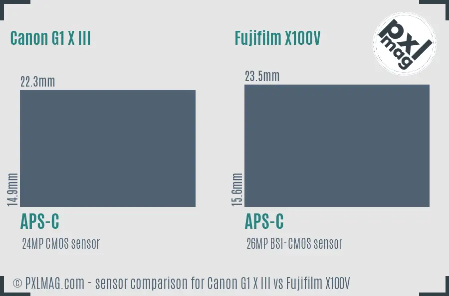 Canon G1 X III vs Fujifilm X100V sensor size comparison
