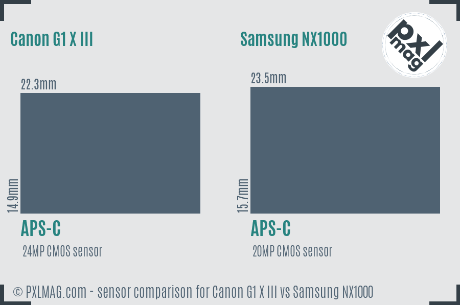 Canon G1 X III vs Samsung NX1000 sensor size comparison