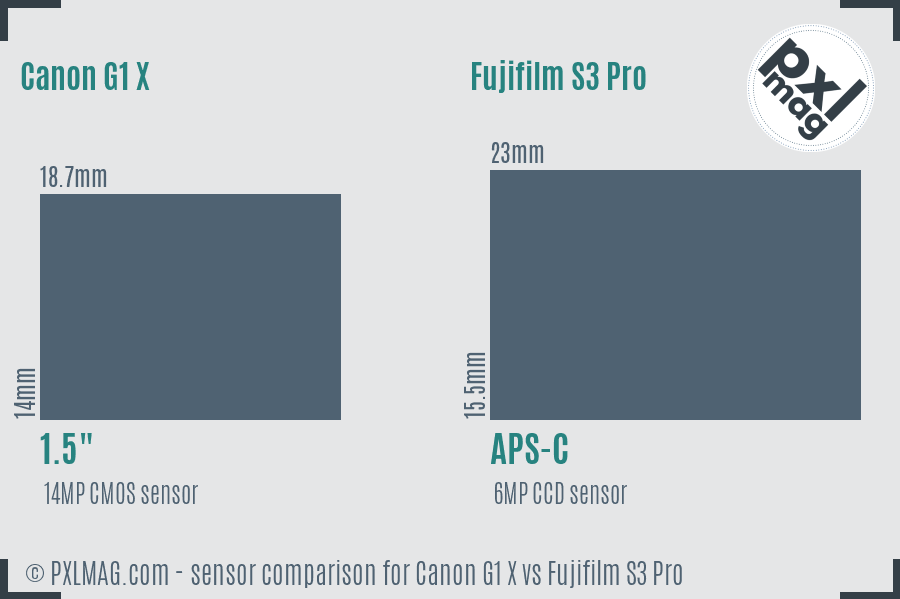 Canon G1 X vs Fujifilm S3 Pro sensor size comparison Canon G1 X vs Fujifilm S3 Pro sensor size comparison