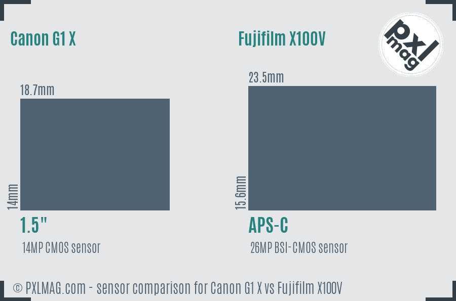 Canon G1 X vs Fujifilm X100V sensor size comparison