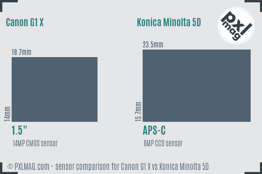 Canon G1 X vs Konica Minolta 5D sensor size comparison Canon G1 X vs Konica Minolta 5D sensor size comparison
