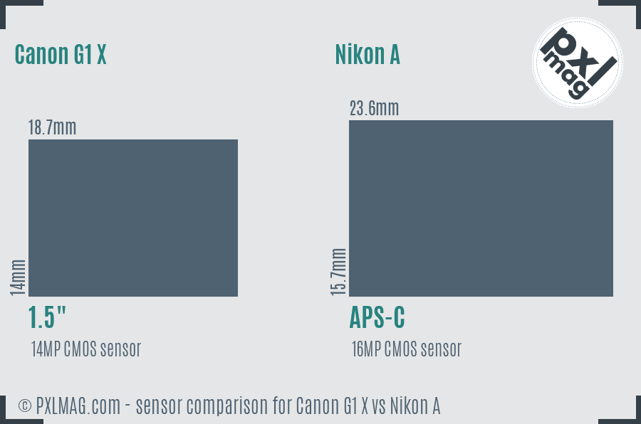 Canon G1 X vs Nikon A sensor size comparison