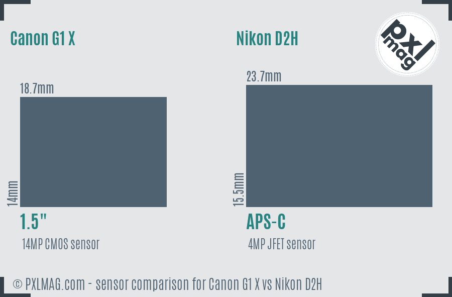 Canon G1 X vs Nikon D2H sensor size comparison Canon G1 X vs Nikon D2H sensor size comparison