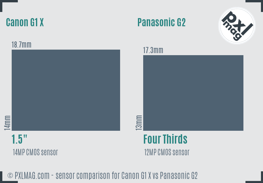 Canon G1 X vs Panasonic G2 sensor size comparison Canon G1 X vs Panasonic G2 sensor size comparison