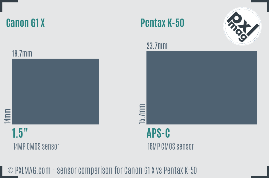 Canon G1 X vs Pentax K-50 sensor size comparison Canon G1 X vs Pentax K-50 sensor size comparison