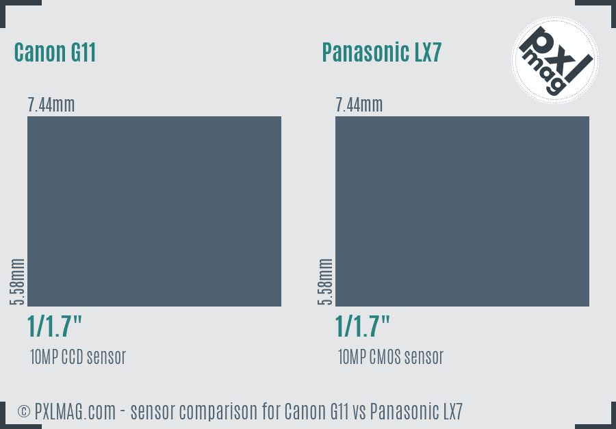 Canon G11 vs Panasonic LX7 sensor size comparison