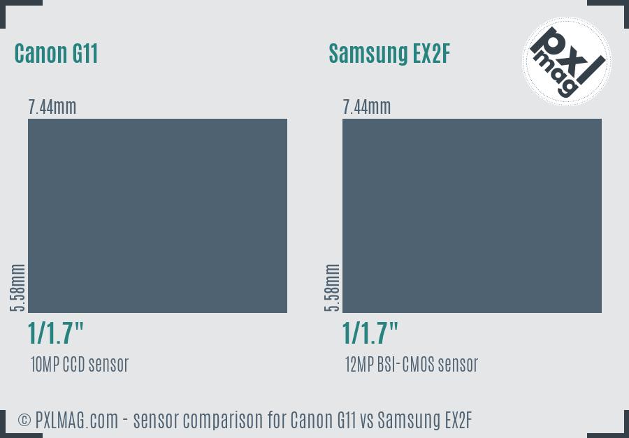 Canon G11 vs Samsung EX2F sensor size comparison