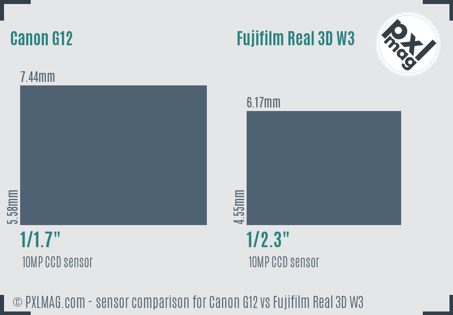 Canon G12 vs Fujifilm Real 3D W3 sensor size comparison