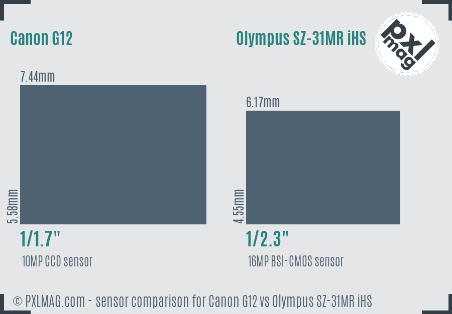 Canon G12 vs Olympus SZ-31MR iHS sensor size comparison Canon G12 vs Olympus SZ-31MR iHS sensor size comparison