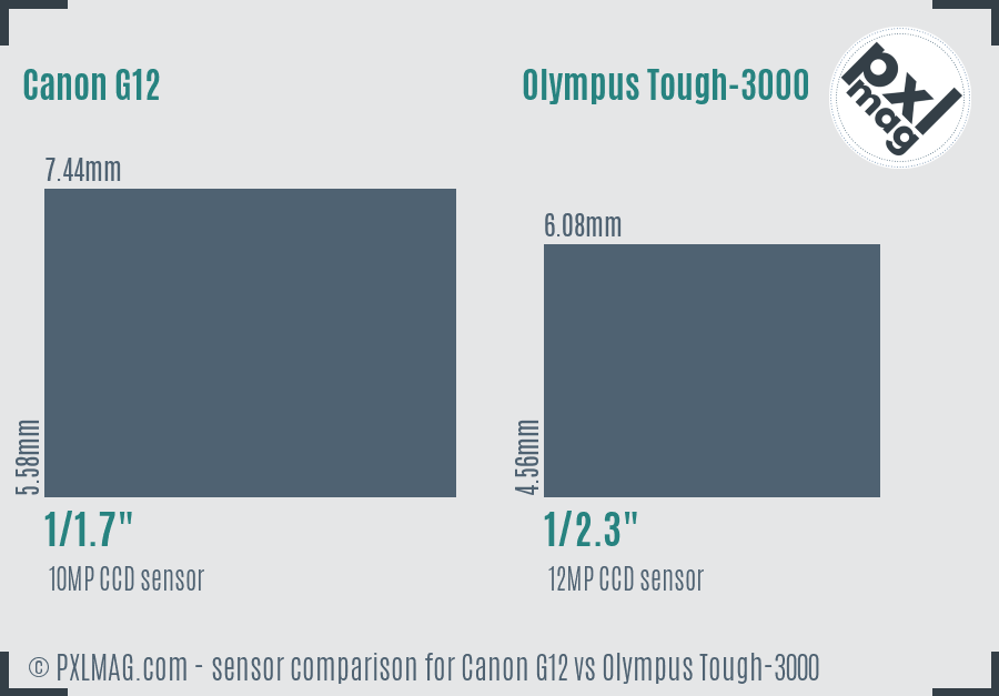 Canon G12 vs Olympus Tough-3000 sensor size comparison