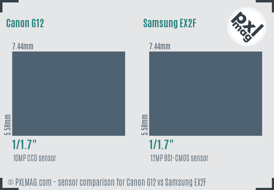Canon G12 vs Samsung EX2F sensor size comparison