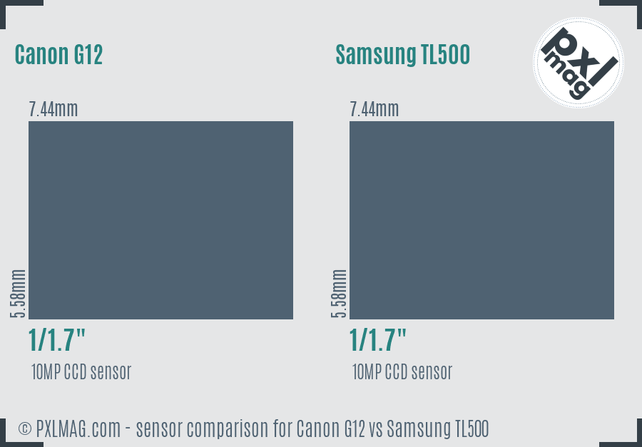 Canon G12 vs Samsung TL500 sensor size comparison