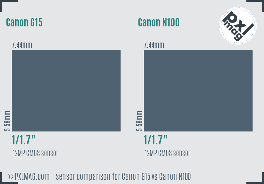 Canon G15 vs Canon N100 sensor size comparison