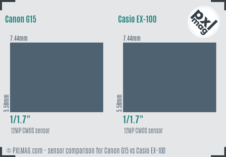 Canon G15 vs Casio EX-100 sensor size comparison