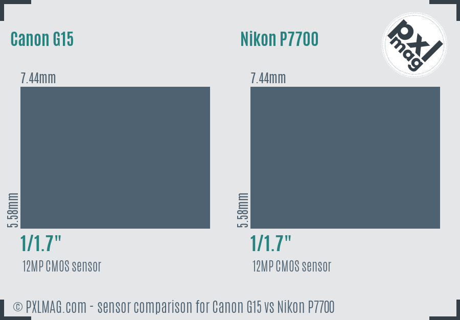 Canon G15 vs Nikon P7700 sensor size comparison
