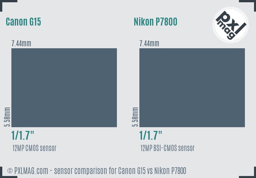 Canon G15 vs Nikon P7800 sensor size comparison