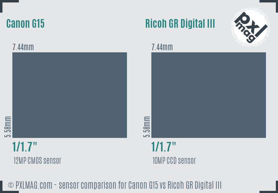 Canon G15 vs Ricoh GR Digital III sensor size comparison Canon G15 vs Ricoh GR Digital III sensor size comparison