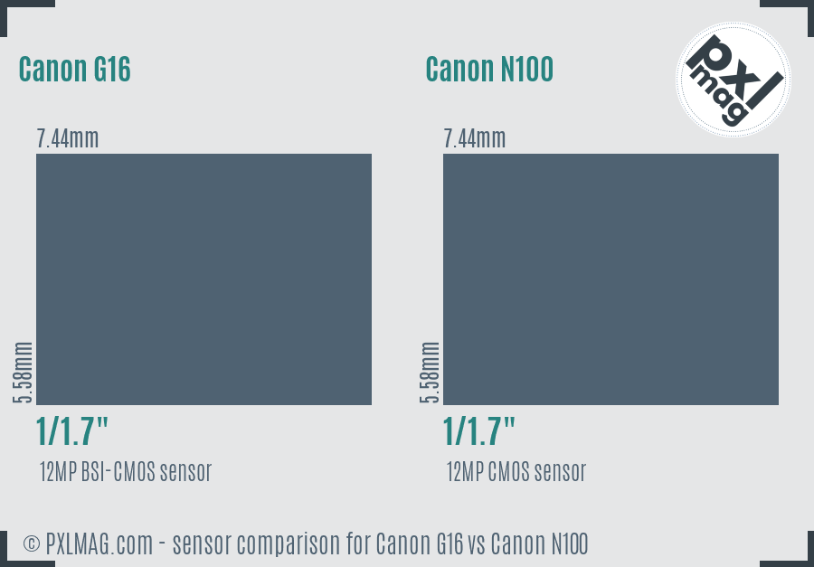 Canon G16 vs Canon N100 sensor size comparison