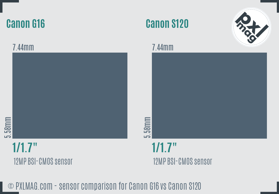 Canon G16 vs Canon S120 sensor size comparison