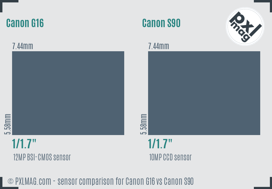 Canon G16 vs Canon S90 sensor size comparison