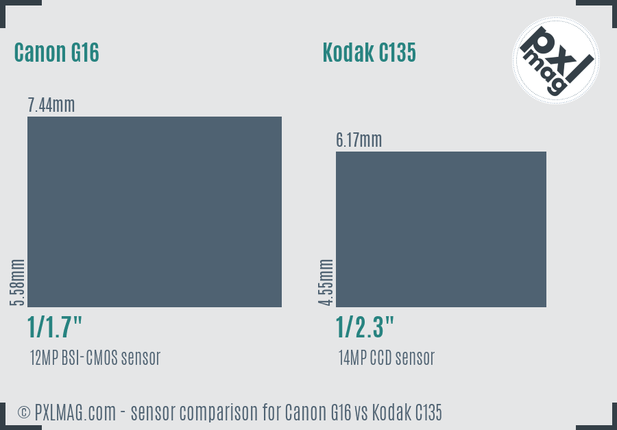 Canon G16 vs Kodak C135 sensor size comparison