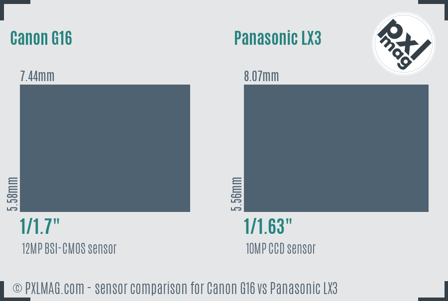Canon G16 vs Panasonic LX3 sensor size comparison