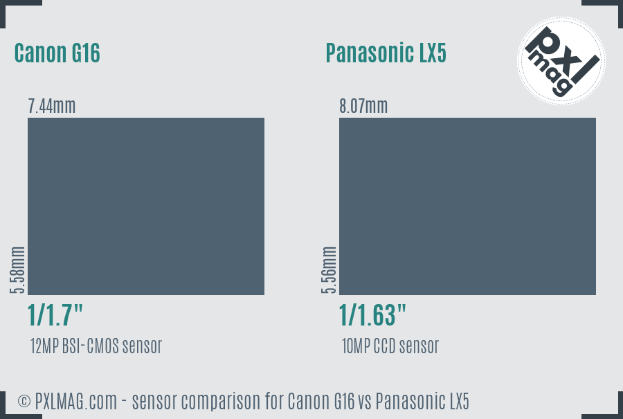 Canon G16 vs Panasonic LX5 sensor size comparison