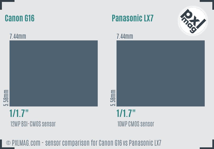 Canon G16 vs Panasonic LX7 sensor size comparison