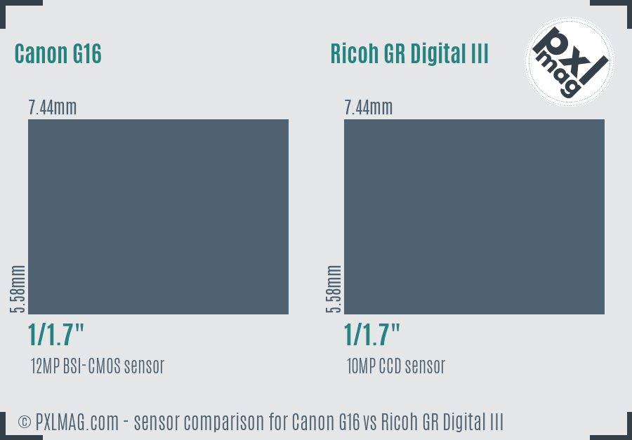 Canon G16 vs Ricoh GR Digital III sensor size comparison