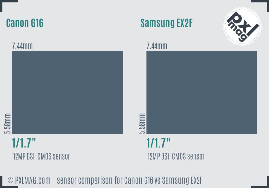 Canon G16 vs Samsung EX2F sensor size comparison