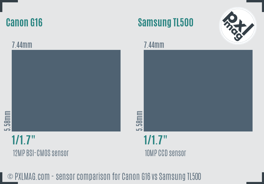 Canon G16 vs Samsung TL500 sensor size comparison
