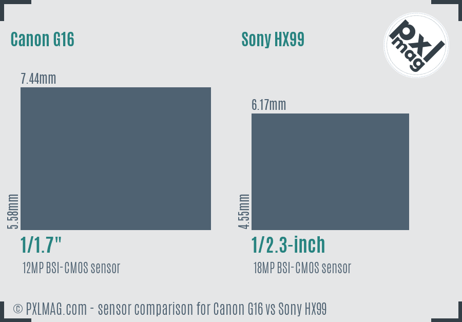 Canon G16 vs Sony HX99 sensor size comparison