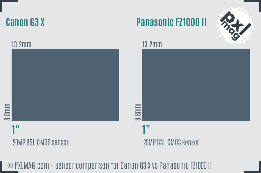 Canon G3 X vs Panasonic FZ1000 II sensor size comparison