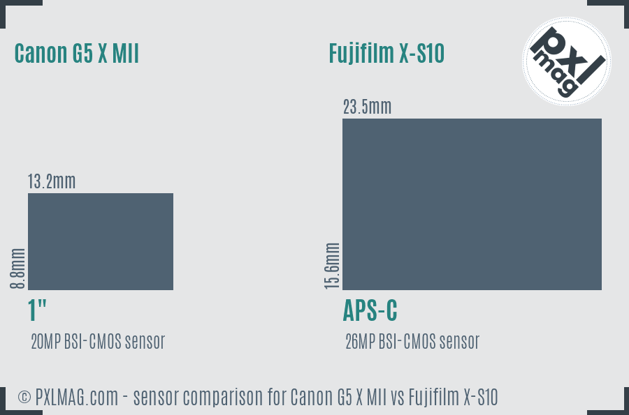 Canon G5 X MII vs Fujifilm X-S10 sensor size comparison