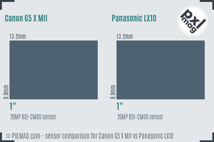 Canon G5 X MII vs Panasonic LX10 sensor size comparison