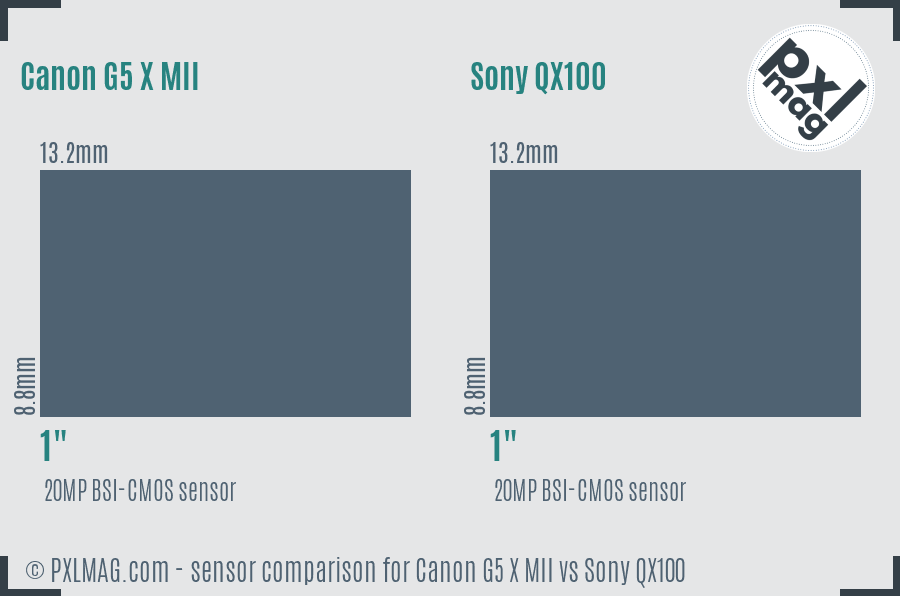 Canon G5 X MII vs Sony QX100 sensor size comparison