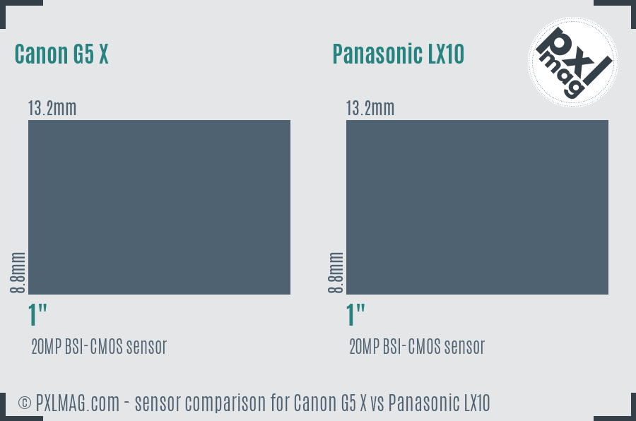 Canon G5 X vs Panasonic LX10 sensor size comparison