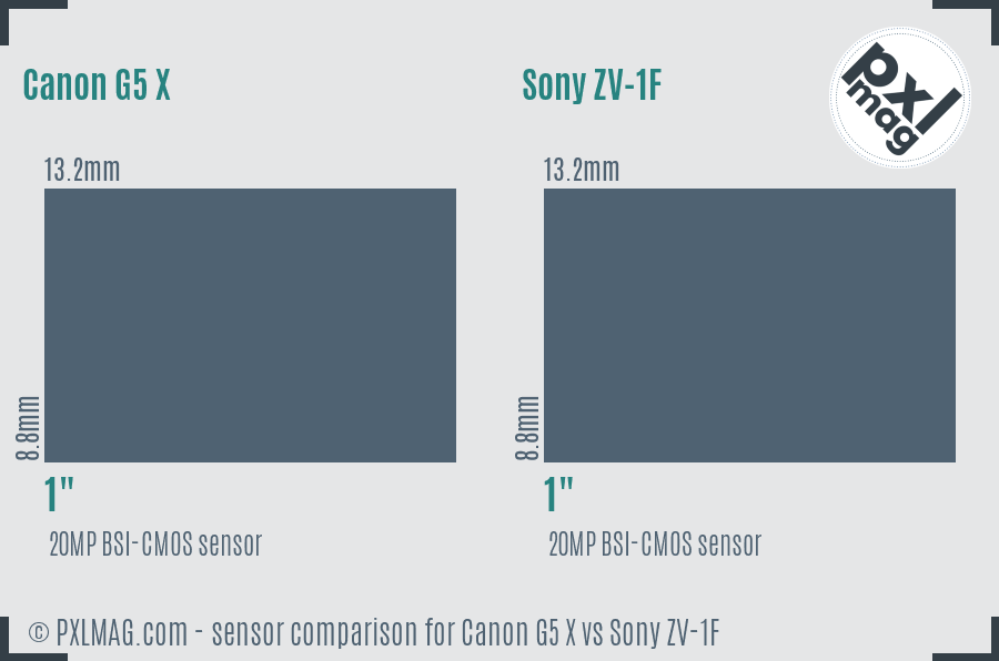 Canon G5 X vs Sony ZV-1F sensor size comparison