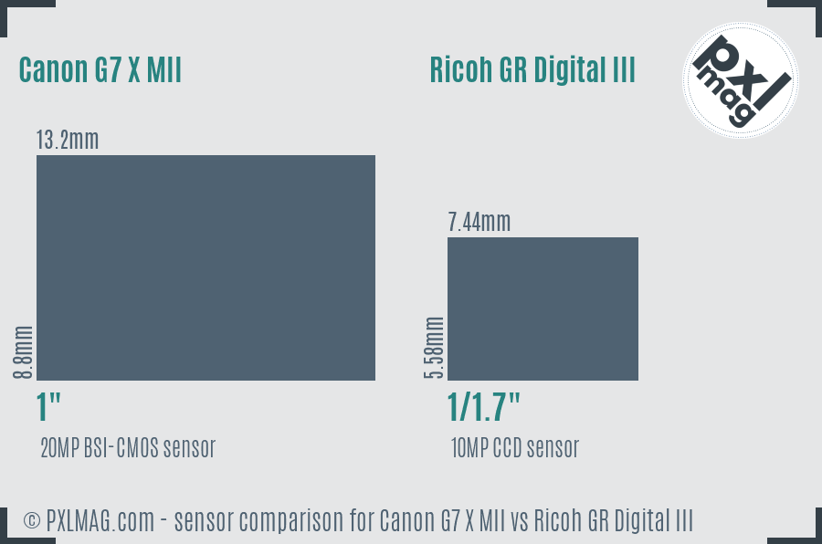 Canon G7 X MII vs Ricoh GR Digital III sensor size comparison