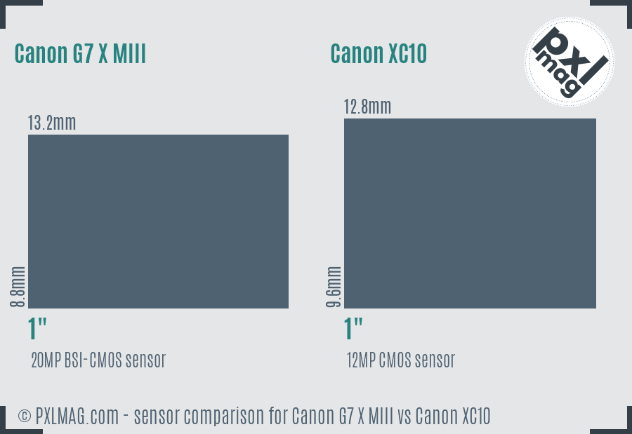 Canon G7 X MIII vs Canon XC10 sensor size comparison Canon G7 X MIII vs Canon XC10 sensor size comparison