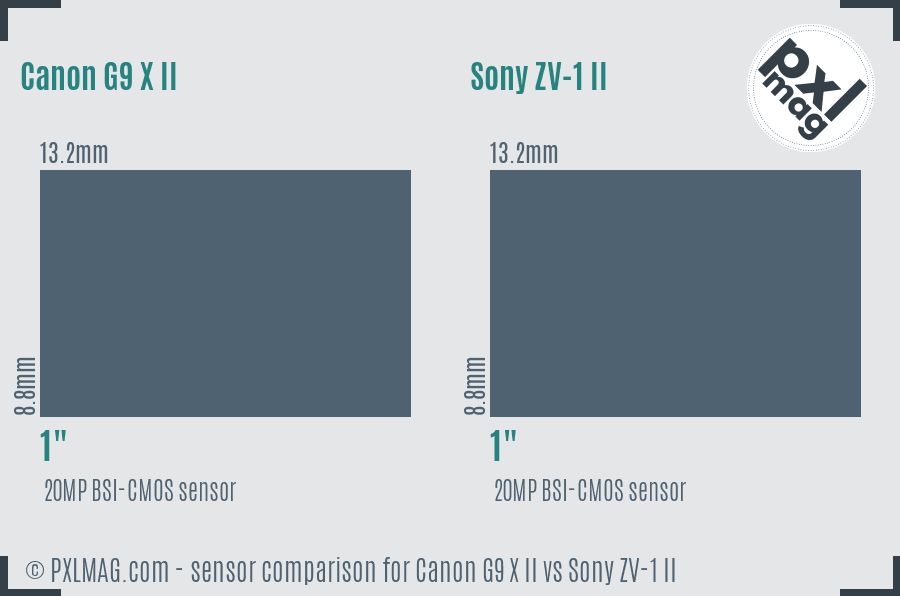 Canon G9 X II vs Sony ZV-1 II sensor size comparison