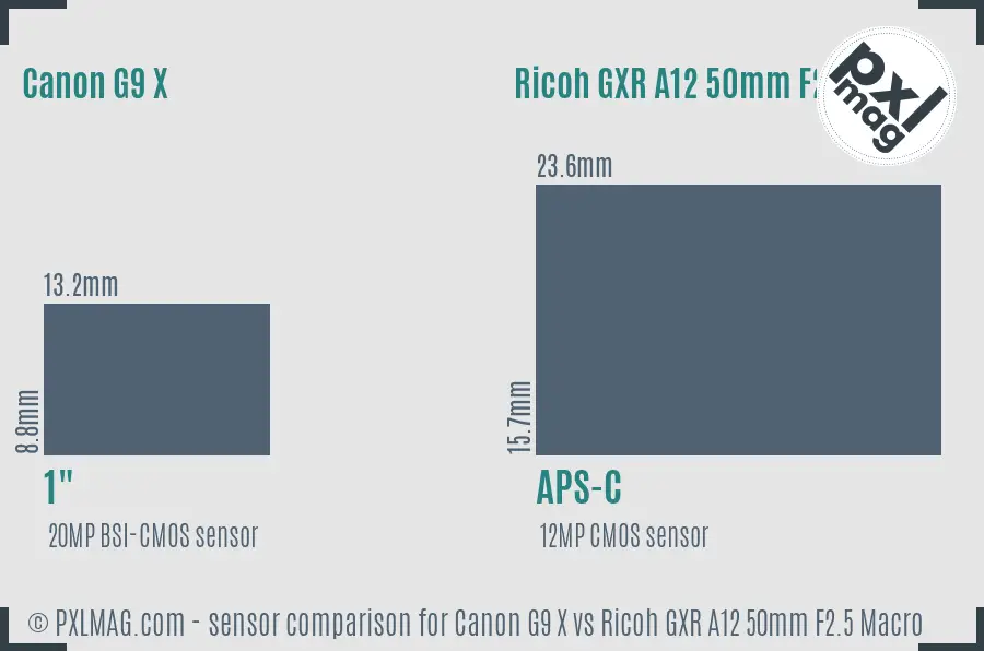Canon G9 X vs Ricoh GXR A12 50mm F2.5 Macro sensor size comparison