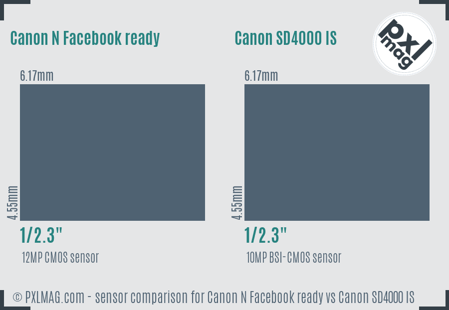 Canon N Facebook ready vs Canon SD4000 IS sensor size comparison