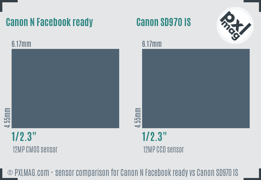 Canon N Facebook ready vs Canon SD970 IS sensor size comparison