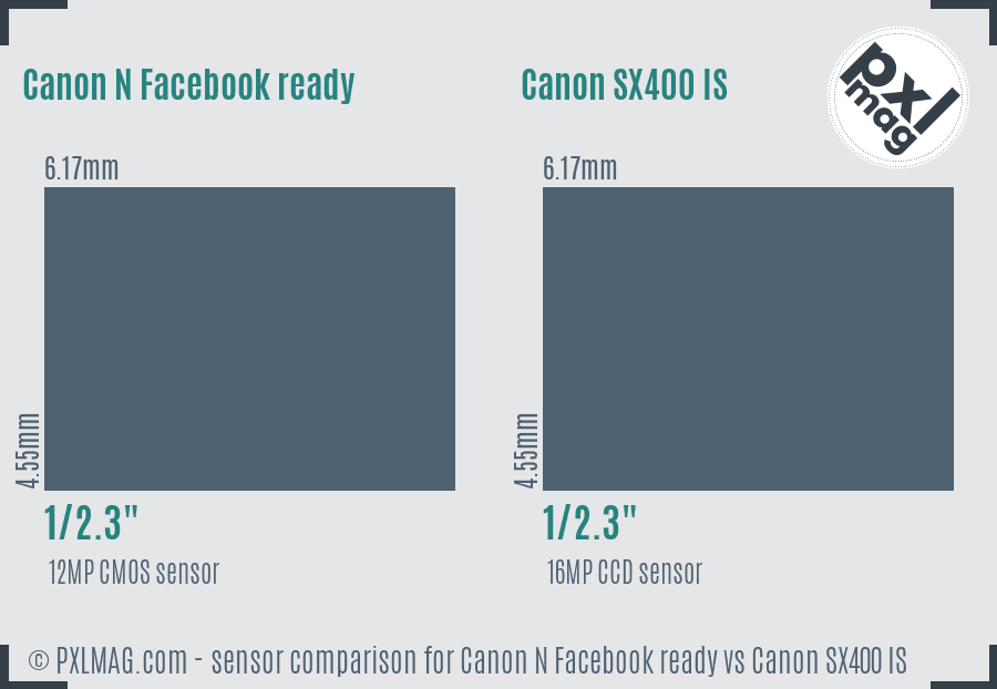 Canon N Facebook ready vs Canon SX400 IS sensor size comparison